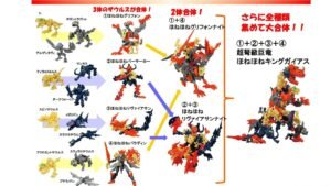 Hone Hone Zaurus Large Kit Figure