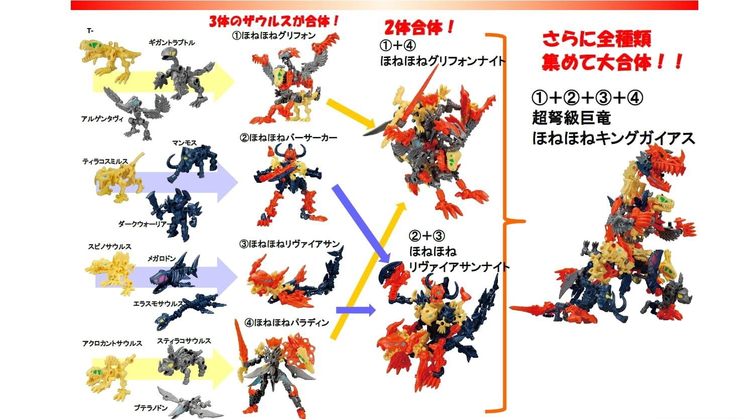 Hone Hone Zaurus Large Kit Figure